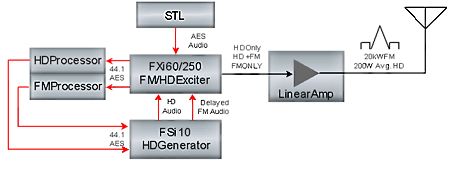 HD Radio